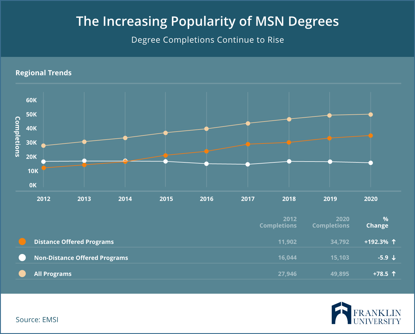 What can i do with a masters in nursing infolearners